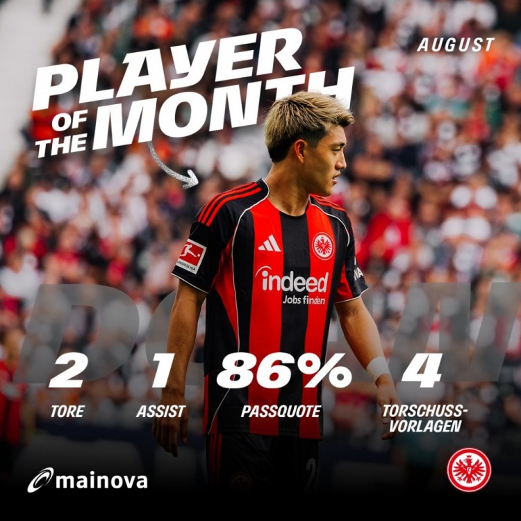 九游体育入口-官方：堂安律当选法兰克福8月队内最佳，3场比赛贡献4球1助